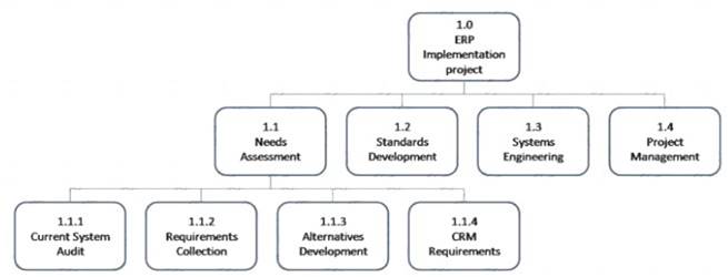CAPM dumps exhibit