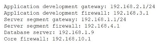 CNX-001 dumps exhibit