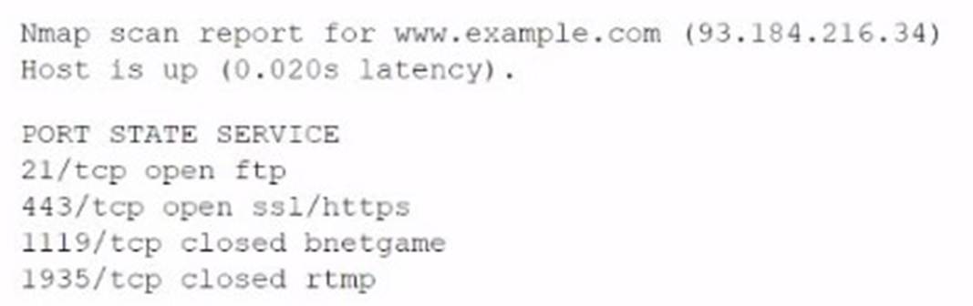 CV0-004 dumps exhibit