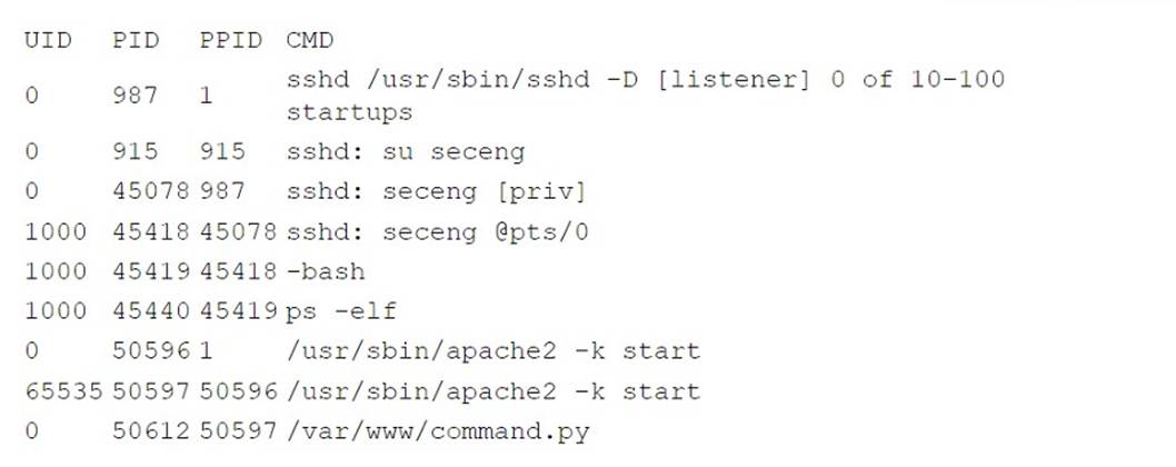 CV0-004 dumps exhibit