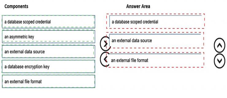 DP-203 dumps exhibit