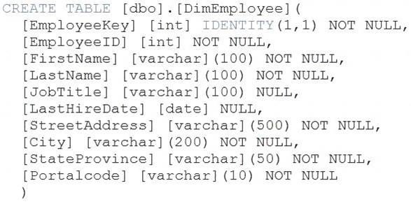 DP-203 dumps exhibit