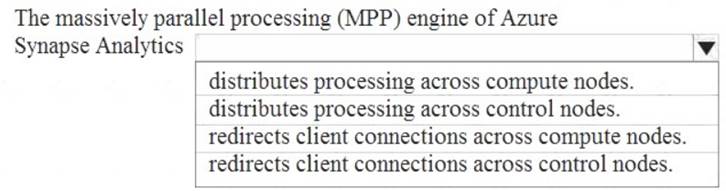 DP-900 dumps exhibit