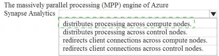 DP-900 dumps exhibit