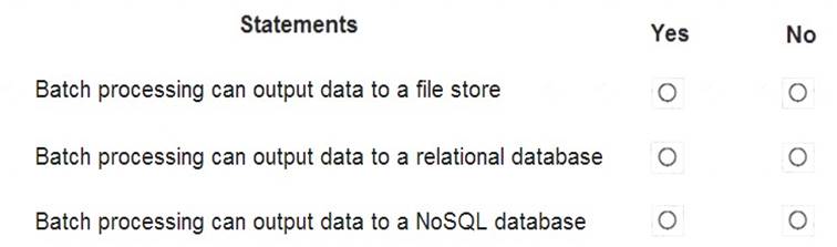 DP-900 dumps exhibit