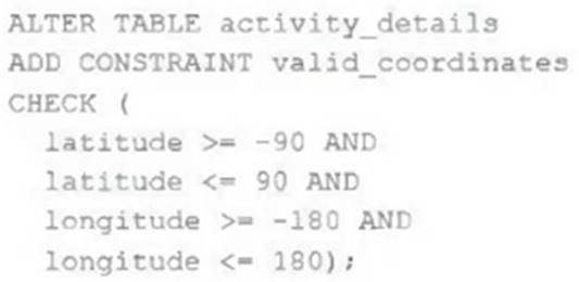 Databricks-Certified-Professional-Data-Engineer dumps exhibit