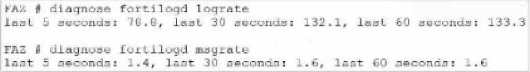 FCP_FAZ_AN-7.6 dumps exhibit
