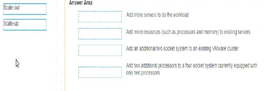 HPE0-V25 dumps exhibit