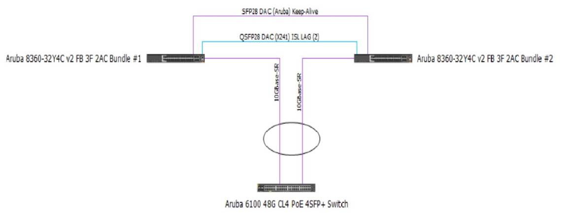 HPE7-A01 dumps exhibit