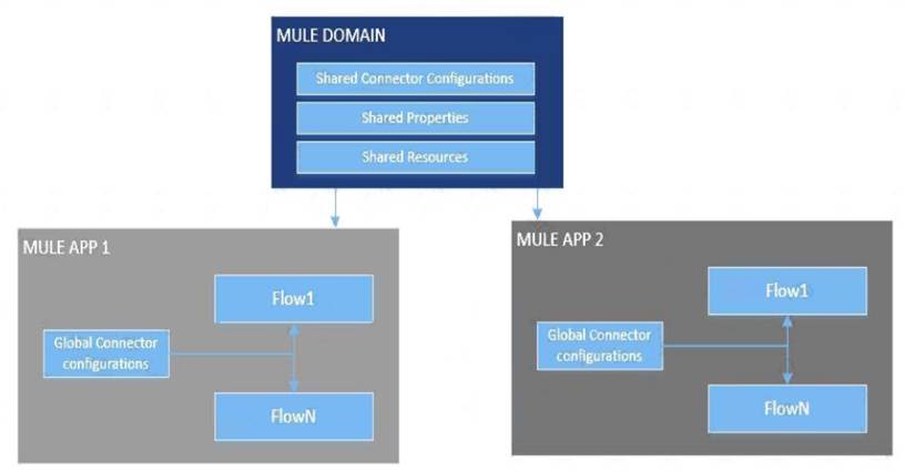 MCIA-Level-1 dumps exhibit