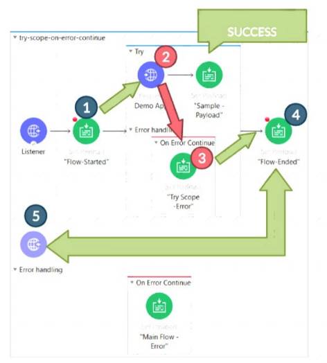 MCIA-Level-1 dumps exhibit