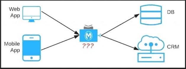 MCIA-Level-1 dumps exhibit