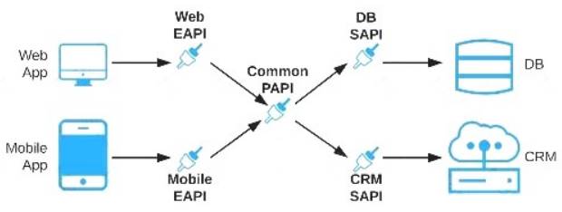 MCIA-Level-1 dumps exhibit