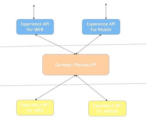 MCIA-Level-1 dumps exhibit