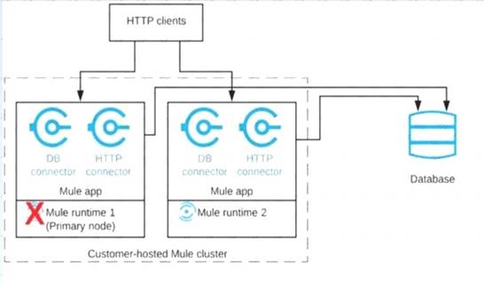 MCIA-Level-1 dumps exhibit
