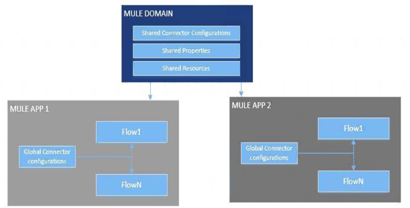 MCIA-Level-1 dumps exhibit