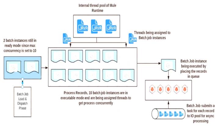 MCIA-Level-1 dumps exhibit