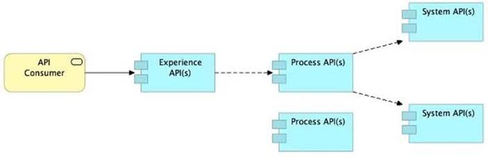 MCPA-Level-1-Maintenance dumps exhibit