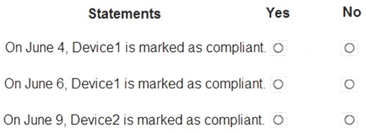 MD-101 dumps exhibit