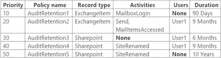 MS-500 dumps exhibit