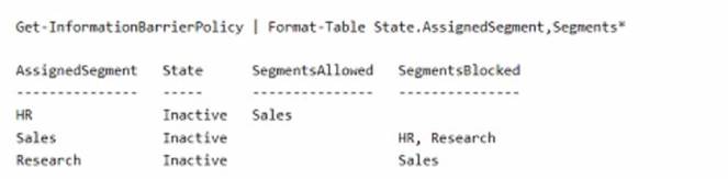 MS-700 dumps exhibit