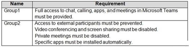 MS-700 dumps exhibit