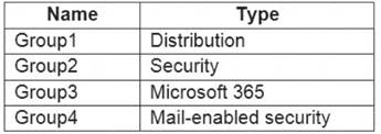 MS-700 dumps exhibit