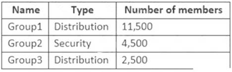 MS-700 dumps exhibit