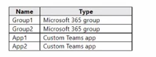 MS-700 dumps exhibit