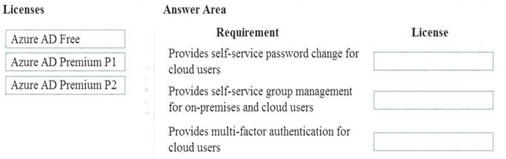 MS-900 dumps exhibit