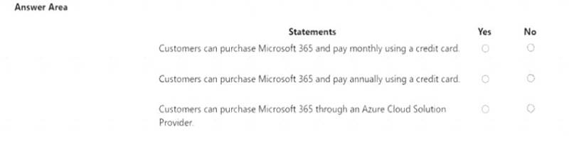 MS-900 dumps exhibit