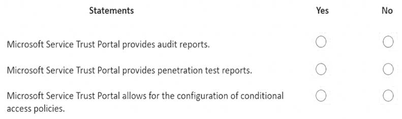 MS-900 dumps exhibit