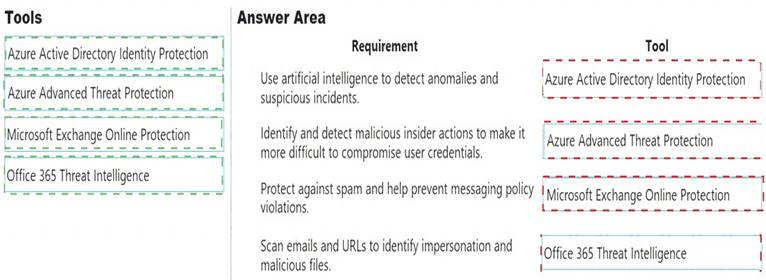 MS-900 dumps exhibit