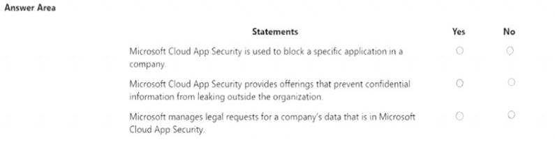 MS-900 dumps exhibit