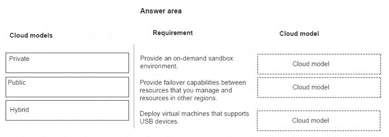 MS-900 dumps exhibit