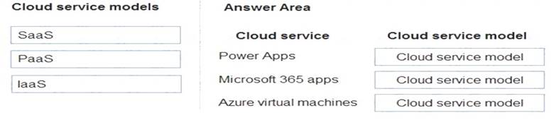MS-900 dumps exhibit