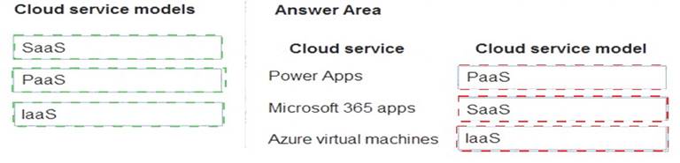 MS-900 dumps exhibit