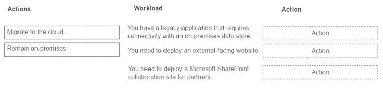 MS-900 dumps exhibit