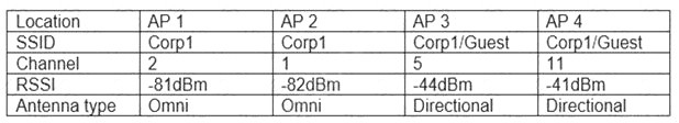N10-009 dumps exhibit