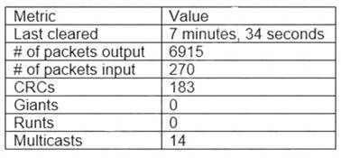N10-009 dumps exhibit