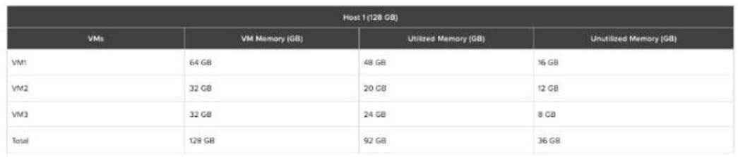 NCP-MCI-6.10 dumps exhibit