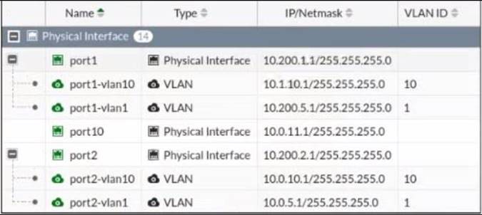 NSE4_FGT-7.2 dumps exhibit