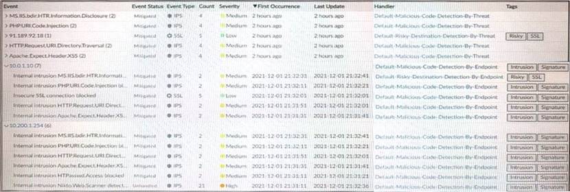 NSE5_FAZ-7.0 dumps exhibit