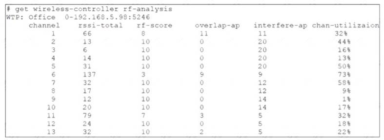 NSE7_LED-7.0 dumps exhibit