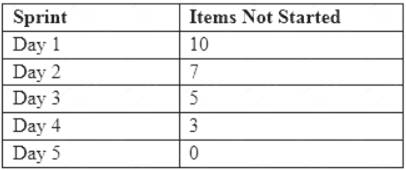 PK0-004 dumps exhibit
