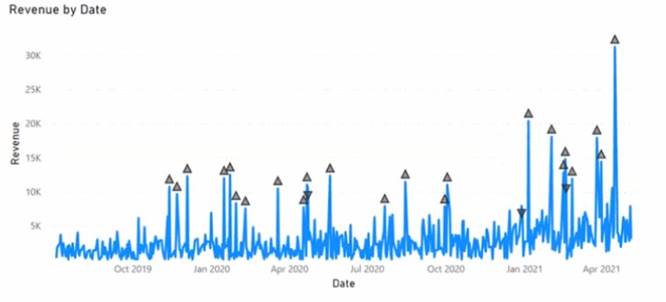 PL-300 dumps exhibit