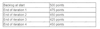 PMI-ACP dumps exhibit