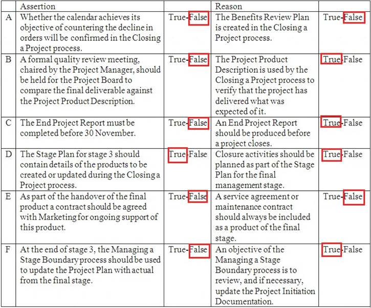 Prince2-Practitioner dumps exhibit
