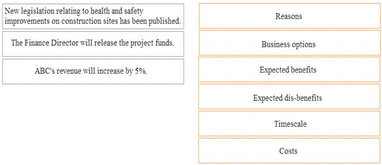 Prince2-Practitioner dumps exhibit