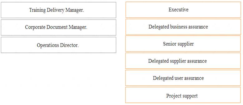 Prince2-Practitioner dumps exhibit